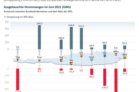 2005-0071-Energieaustausch Juni2021_final.jpg